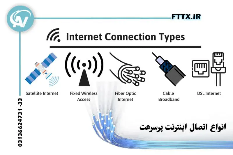 انواع اتصال اینترنت پرسرعت
