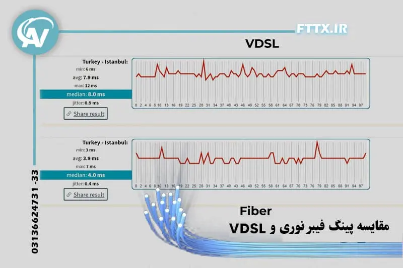 تفاوت پینگ فیبر نوری و vdsl