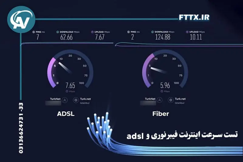 تفاوت سرعت اینترنت فیبر نوری و adsl