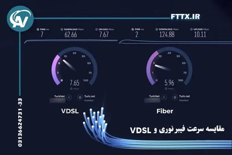 تفاوت سرعت اینترنت فیبر نوری با vdsl