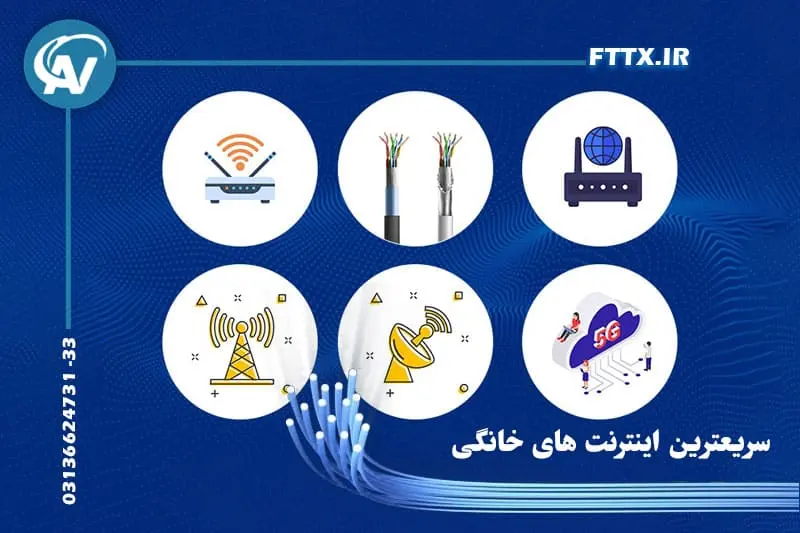 انواع اینترنت پرسرعت خانگی