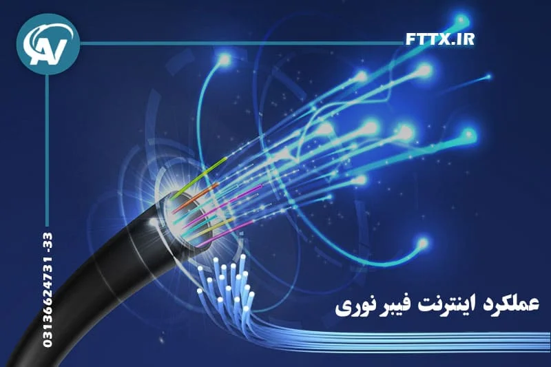 اینترنت فیبر نوری چگونه کار میکند