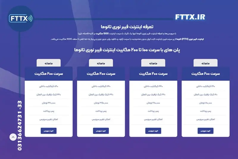 تمدید شارژ اینترنت فیبر نوری مخابرات