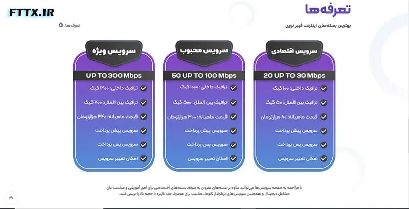 هزینه بسته فیبر نوری مخابرات