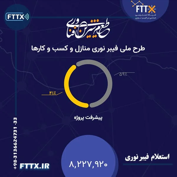 استعلام فیبر نوری مخابرات